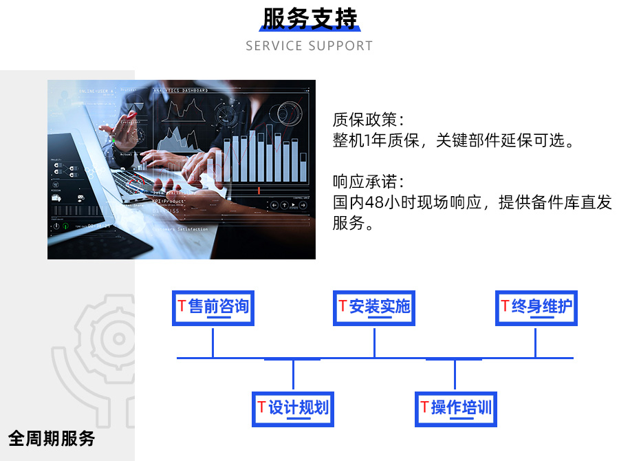 智能倉儲(chǔ)服務(wù)支持